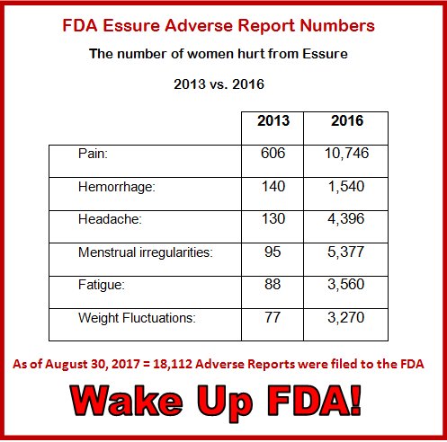 KaryLopezR's tweet photo. @SenSanders Helps US! No more hysterectomies. You might not have a uterus but you come from one. #RecallEssure #Essure #FDA Support #MDSA17 #HR2164 https://t.co/1TMF0t2Okp