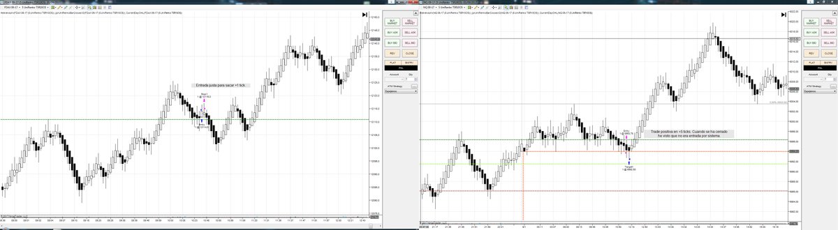 FelixdeAndorra's tweet photo. Operativa de hoy: 2 trades +6 ticks (por la tarde no he podido operar). #EPyF ☀️ https://t.co/R7slT9Yi99
