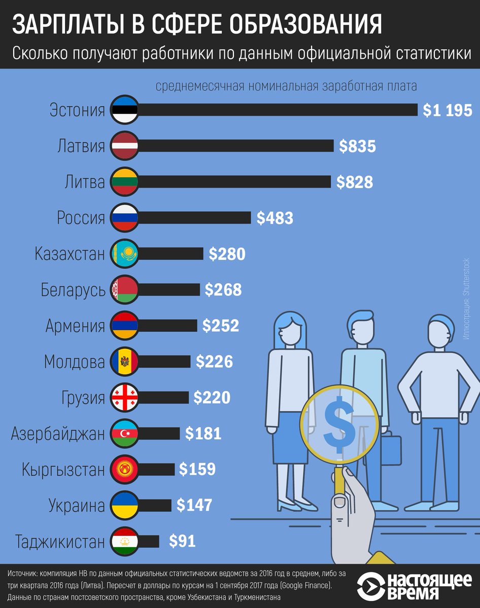 Заработная плата