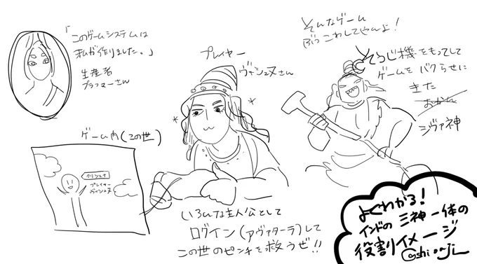 シヴァ、ヴィシュヌ、ブラフマーの役割とヴィシュヌのアヴァターラのイメージはこれが私のなかでは一番しっくりくる https://t.co/zpohu5rHVR