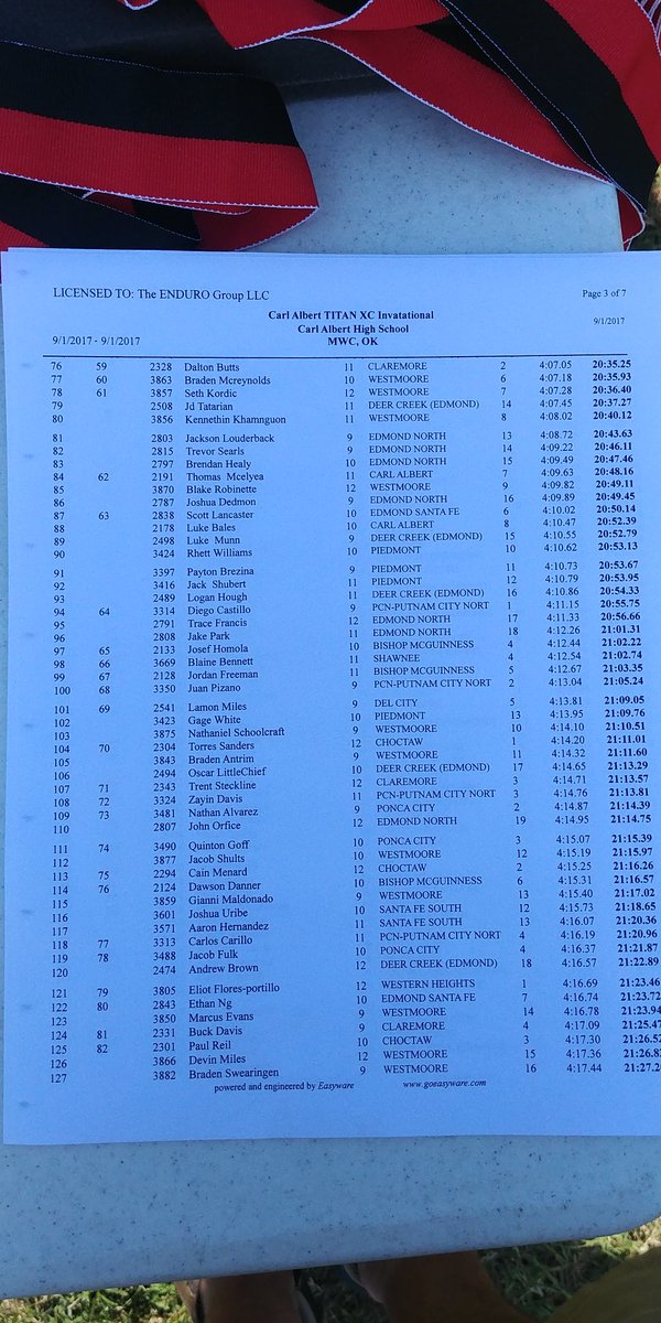 CAHS_XC's tweet photo. CA boys finish 5th in JV race. Congratulations to individual medal winner Jack Groves (3rd)! https://t.co/Q2DDRK9oHD
