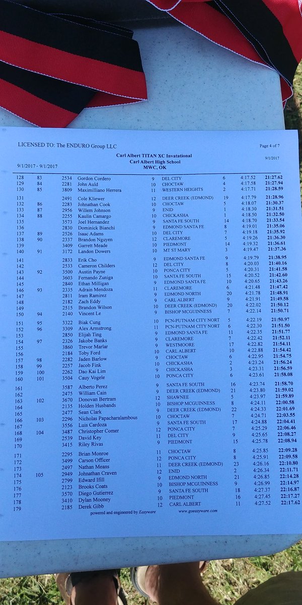 CAHS_XC's tweet photo. CA boys finish 5th in JV race. Congratulations to individual medal winner Jack Groves (3rd)! https://t.co/Q2DDRK9oHD