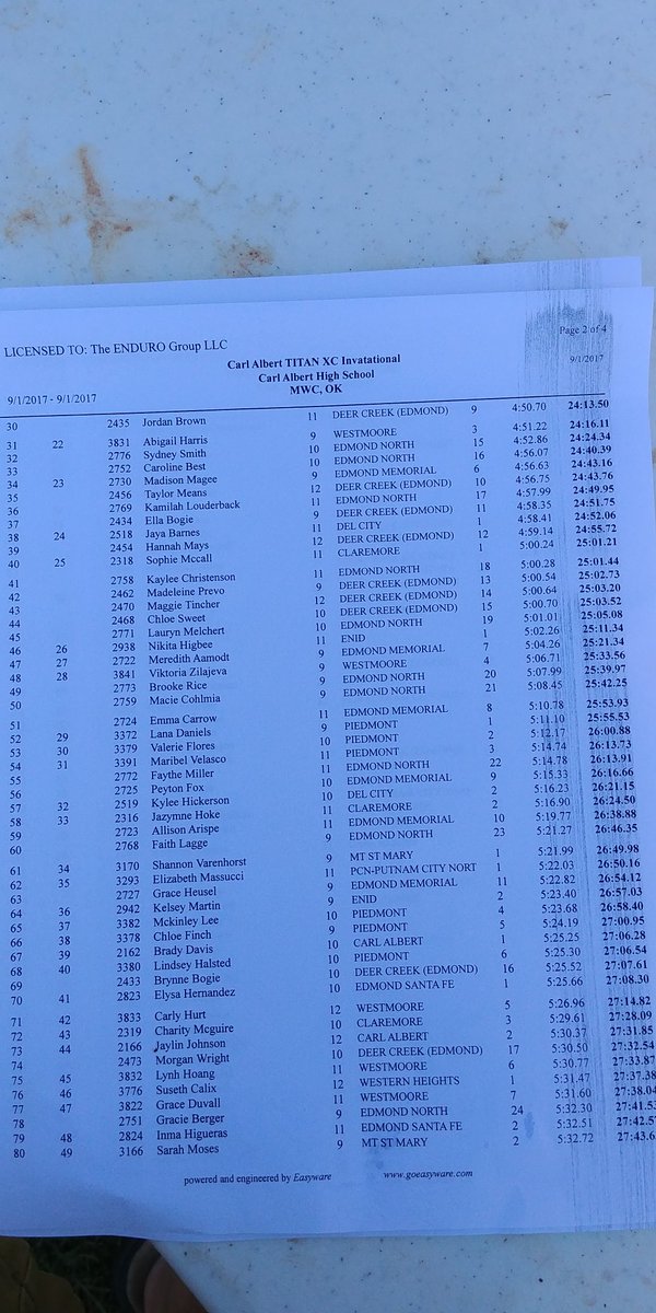 CAHS_XC's tweet photo. CA girls JV team finishes tied for 9th. Great job ladies! https://t.co/NX5lrMa5Nq