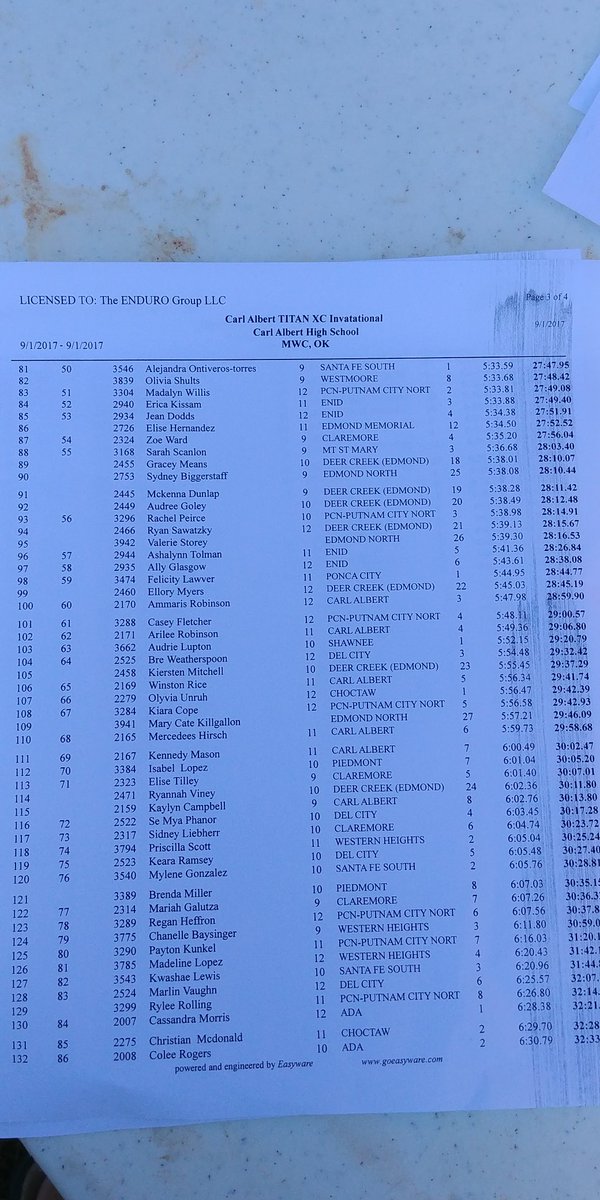 CAHS_XC's tweet photo. CA girls JV team finishes tied for 9th. Great job ladies! https://t.co/NX5lrMa5Nq