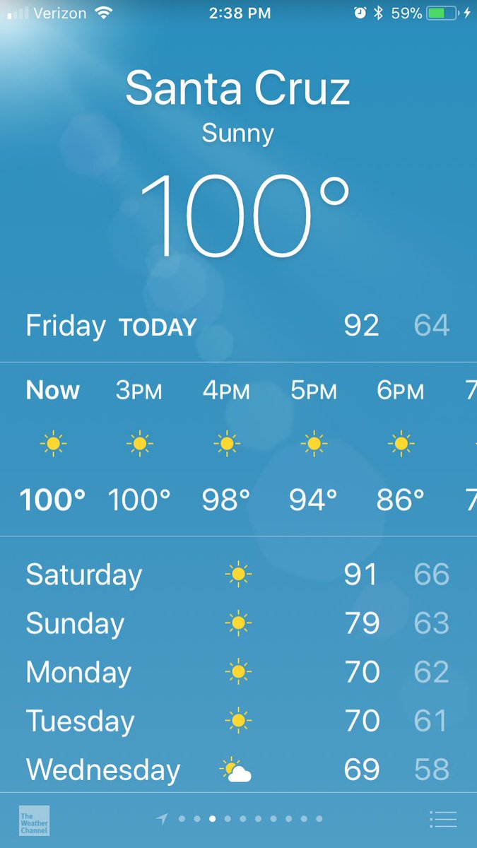 gwendylulu's tweet photo. You know fall is only days away when itβs triple digits in #SantaCruz #summerisjuststarting βοΈπ₯ππ»ββοΈ https://t.co/5mywRlHZjL