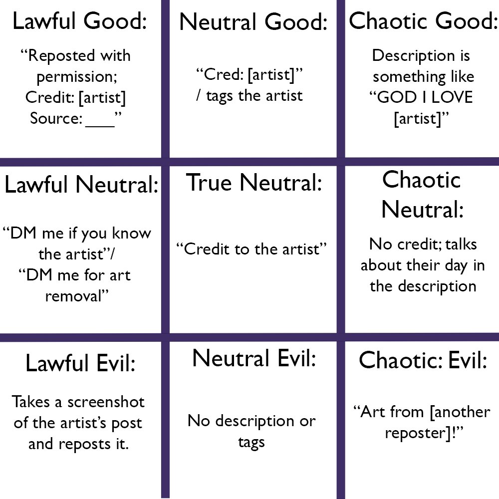 Alignment Chart Descriptions