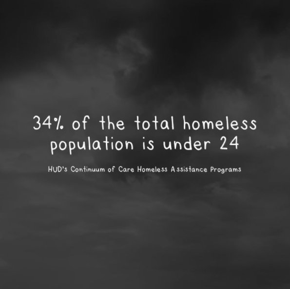 Rethink Homelessness tweet media
