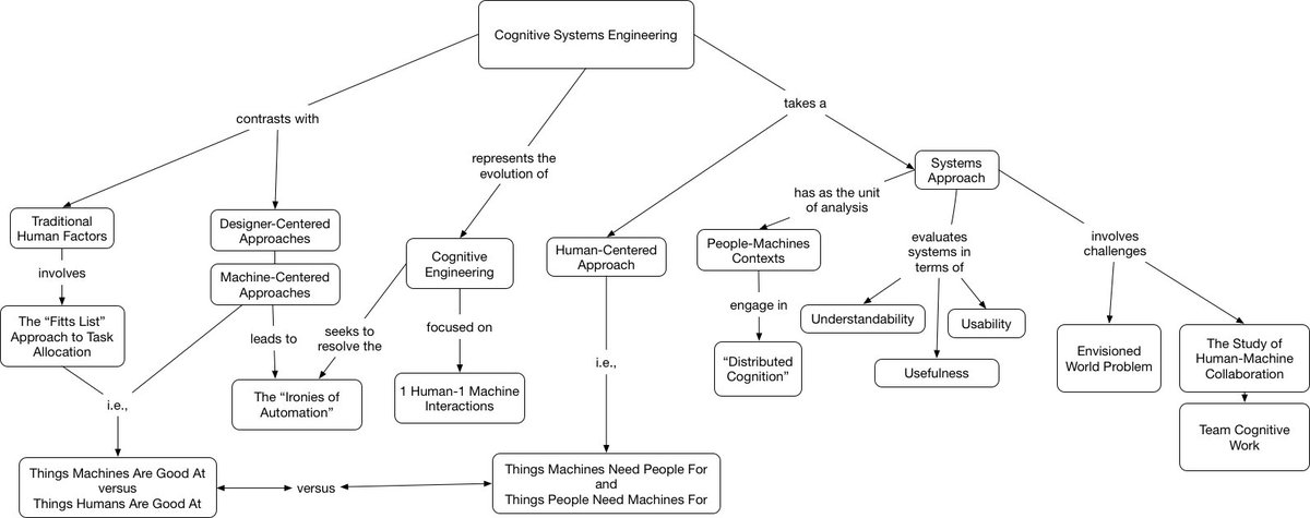 ebook the culture map