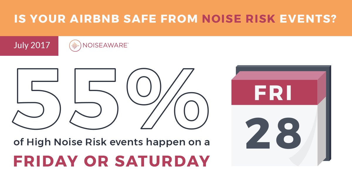 NoiseAwareDotIO's tweet photo. NoiseAware helps you enjoy your weekends and not worry about noise complaints!! Be prepared this Labor Day weekend! https://t.co/IVR2YCrfFt https://t.co/UDS7B3fwM3