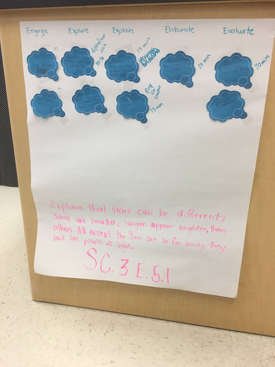 5E lesson planning! #whatdidyouDOinsciencetoday?