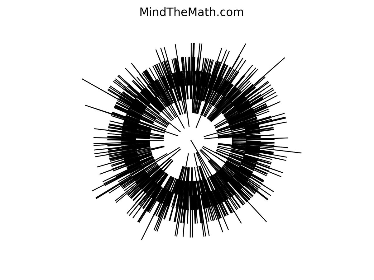 EigenSpades's tweet photo. Hey self! Here's your #randomblob of the moment! It has an inner radius of 0 and 2400 sides. #mindthemath https://t.co/UutP0M01D7 https://t.co/4RbJDWkmje