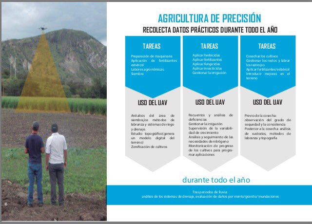 setiagroup_ec's tweet photo. Imágenes para la agricultura https://t.co/IaZlOyqAV8 #setiagroup #gis #uav #tuffwing #drone #image #multiespectral #Loja #mapper https://t.co/A7nRmoYe1k