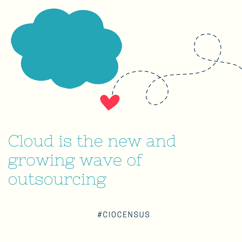 cmodigital's tweet photo. Cloud is the new and growing wave of outsourcing.  https://t.co/SHWPiYpIRi  #CIOCensus https://t.co/Hg0aRncX4T
