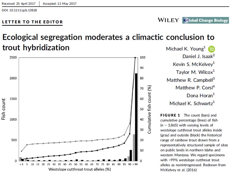 Here's our recent letter to the editor of GCB on the cutthroat-rainbow trout hybridization issue, available at researchgate.net/profile/Daniel…