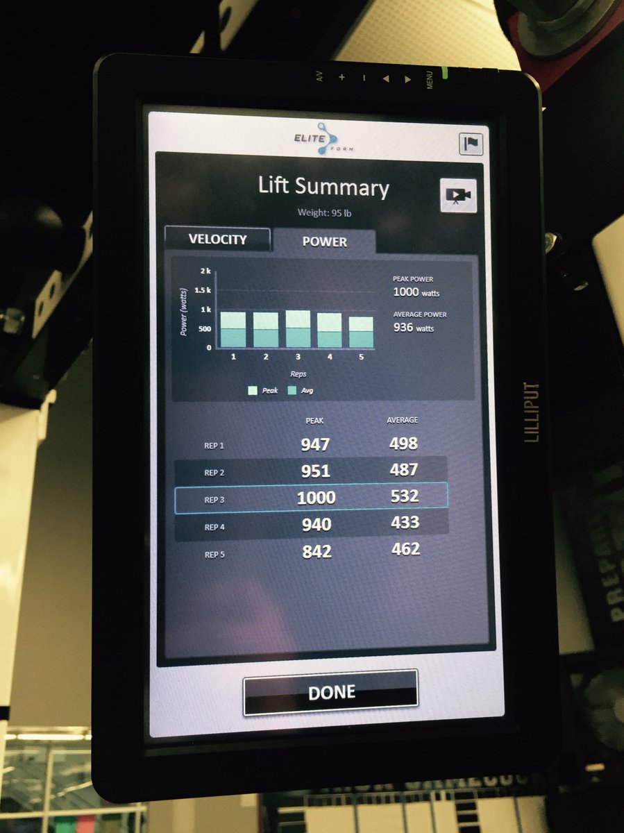 Elite_Form's tweet photo. The #PowerTrackerLite Lift Summary gives immediate, objective feedback on every single rep #SeeMore #BarbellTruthRays https://t.co/G5vIx8lGh7