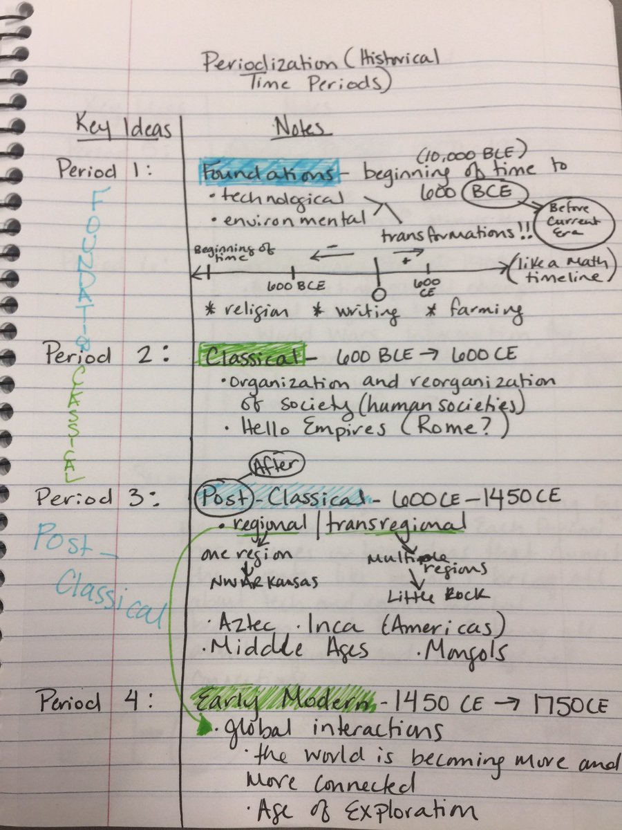 MrsBazyk's tweet photo. Cornell notes from the workshop on the AP World Periods! #apghpnotes @mrburdess https://t.co/AgvUNgfCEs
