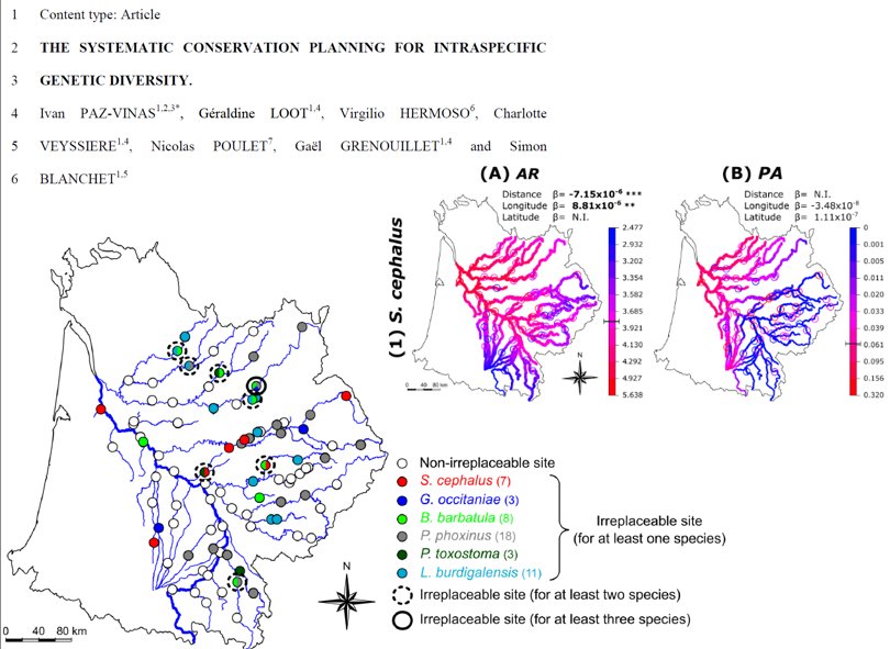 new study uses SSNs to identify hotspots of fish genetic diversity for conservation in France fs.fed.us/rm/boise/AWAE/…