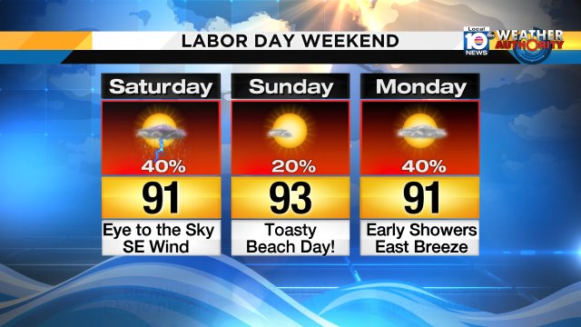 Here's the labor day weekend forecast. Enjoy! It's the unofficial end of summer, South Florida style! https://t.co/GZocFq7cXt