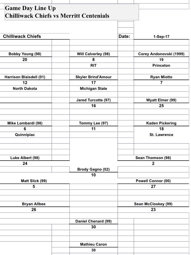 BarryDouglas1's tweet photo. Tonight's @Chiefs_Hockey line up for our game in @BCHLCentennials keep an eye on The Chiefs twitter account for updates #jbisback https://t.co/SZ0z5XuI7D