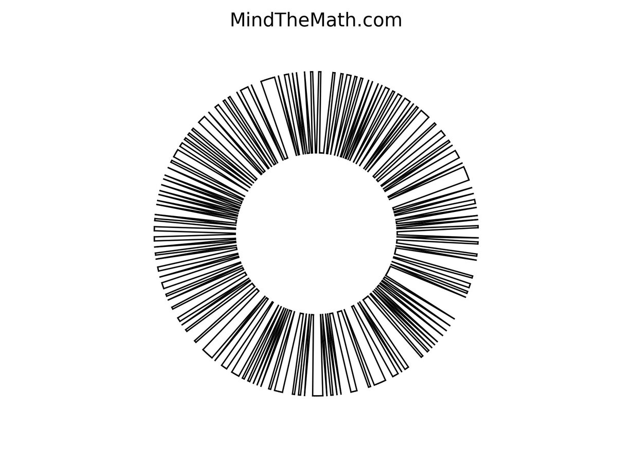 EigenSpades's tweet photo. Hey self! Here's your #randomblob of the moment! It has an inner radius of 1 and 500 sides. #mindthemath https://t.co/UutP0M01D7 https://t.co/8Z1jFYR9fs