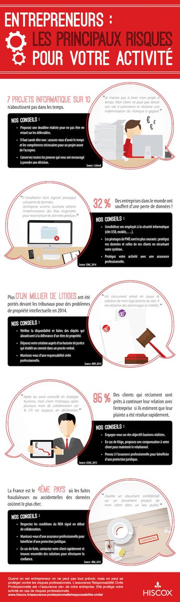 #Infographie : Le top 5 des problèmes auxquels sont confrontés les #entrepreneurs... et leurs solutions ! 😃
👉 bit.ly/2xxzUJY
