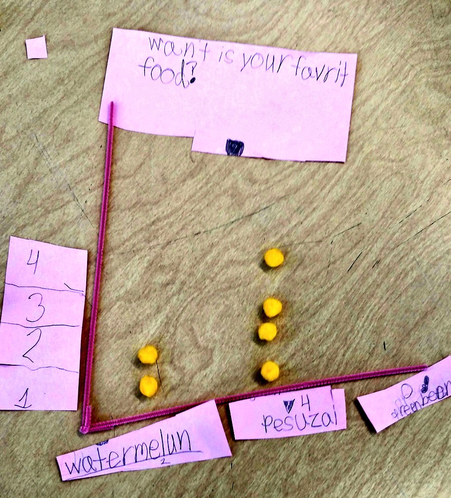LearningEdwards's tweet photo. Task: Create a Q, collect data, + make a graph with materials #mathmakers #collaboration @rbooth1024 @gulley_julie's vote  got a big pompom! https://t.co/CqjeSjTvvh