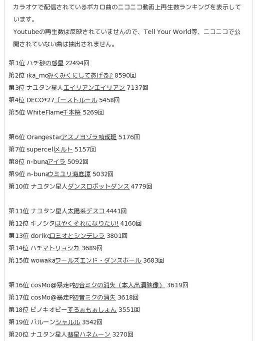 くー ボカロカラオケ予習室さん の最近のツイート 9 Whotwi グラフィカルtwitter分析