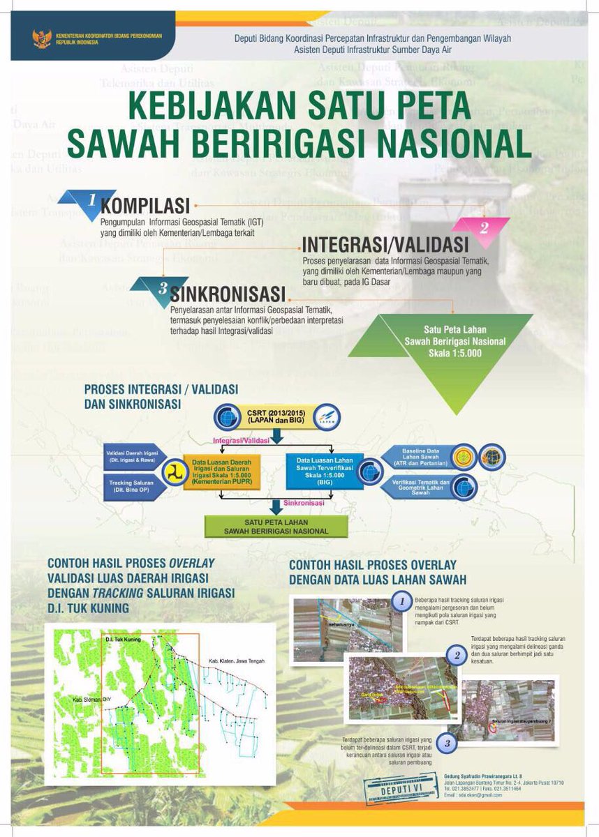 Contoh Pola Pengembangan Proses - Aneka Macam Contoh