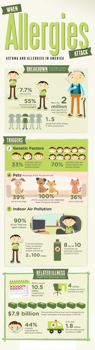 What's attacking you this season? #allergies #nashvilleent #LaborDayWeekend