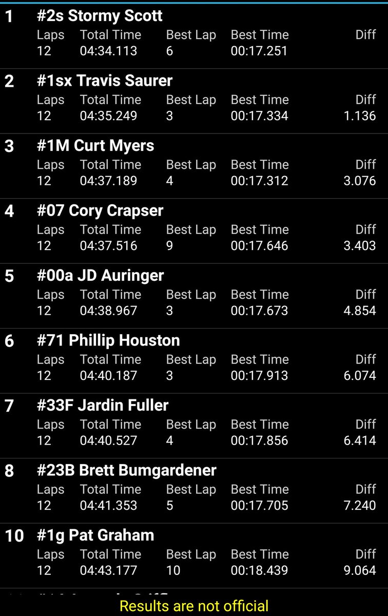 Real Racing Wheels "B" Main finish from <a href="/FCSspeedway/">Fayette Co. Speedway</a> (all advance)