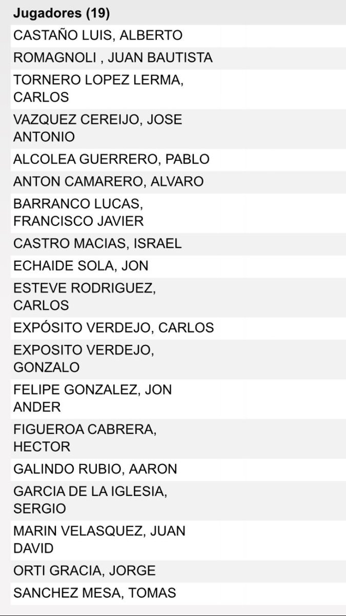 Manu_MVega's tweet photo. Cerrado el Mercado de fichajes: 19 jugadores compondrán la plantilla del @CD_Toledo tal y como os contamos en #PrimerEquipo 🎙👌🏻 https://t.co/VUyr4xhTX3