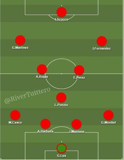 RiverTuittero's tweet photo. PROBABLE FORMACIÓN de #RIVER para enfrentar a #Boca. https://t.co/8u5BXGImVU