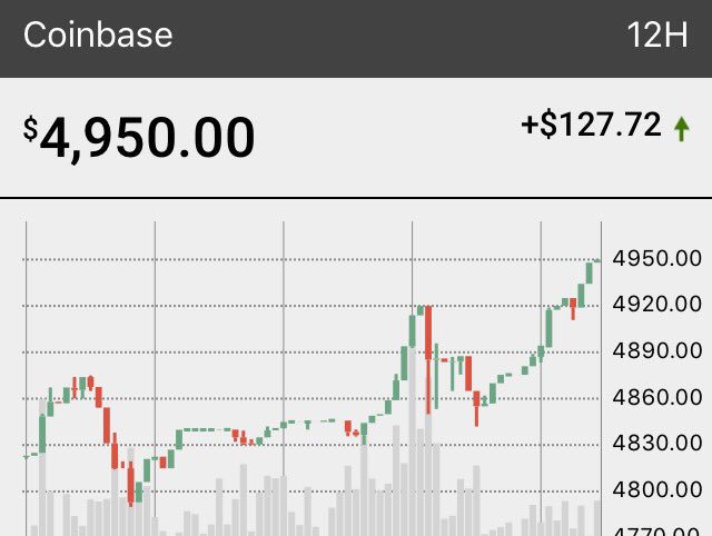 Shillverstein's tweet photo. thinking of starting a #crypto #giveaway guess the coin based on the #candlestick data and win. Can anyone guess this one? #namethatcoin https://t.co/tbB6eBSzsm