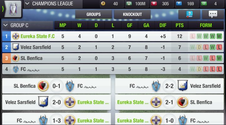 GoldenStateTE's tweet photo. @GigaFC4 and @EurekaStateFc with their CL group stage.
Giga FC with 15 points and
Eureka State F.C with 13 points 👍💪
#TopEleven #Goldenstate https://t.co/2DvyoGZCIW