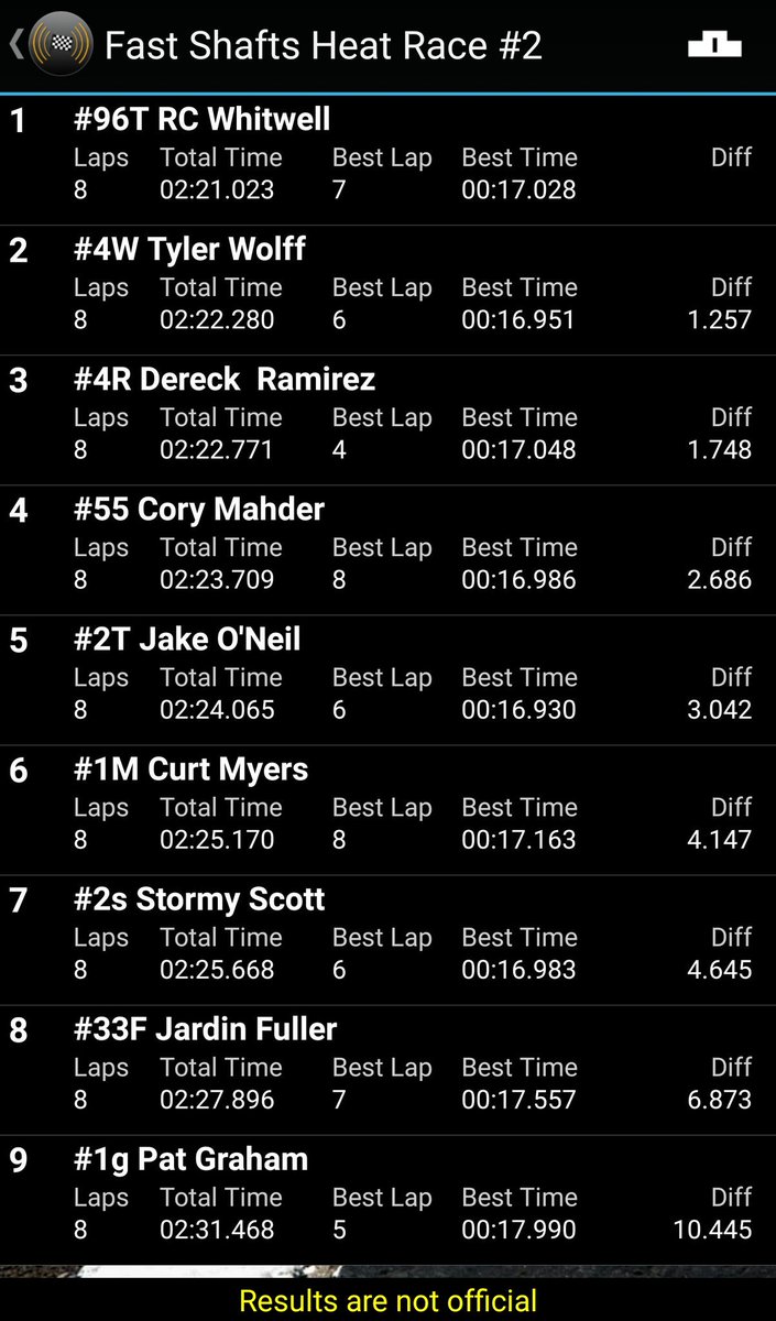 .<a href="/FastShafts/">Fast Shafts</a> Heat Race #2 finish from <a href="/FCSspeedway/">Fayette Co. Speedway</a>