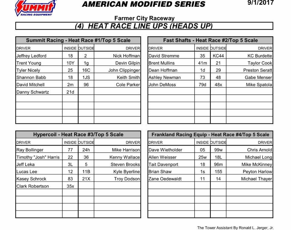 Bollinger_77's tweet photo. Some crazy stacked heats tonight! 😬🤞🏻@FarmerCityRacin https://t.co/7xpPMZMue6