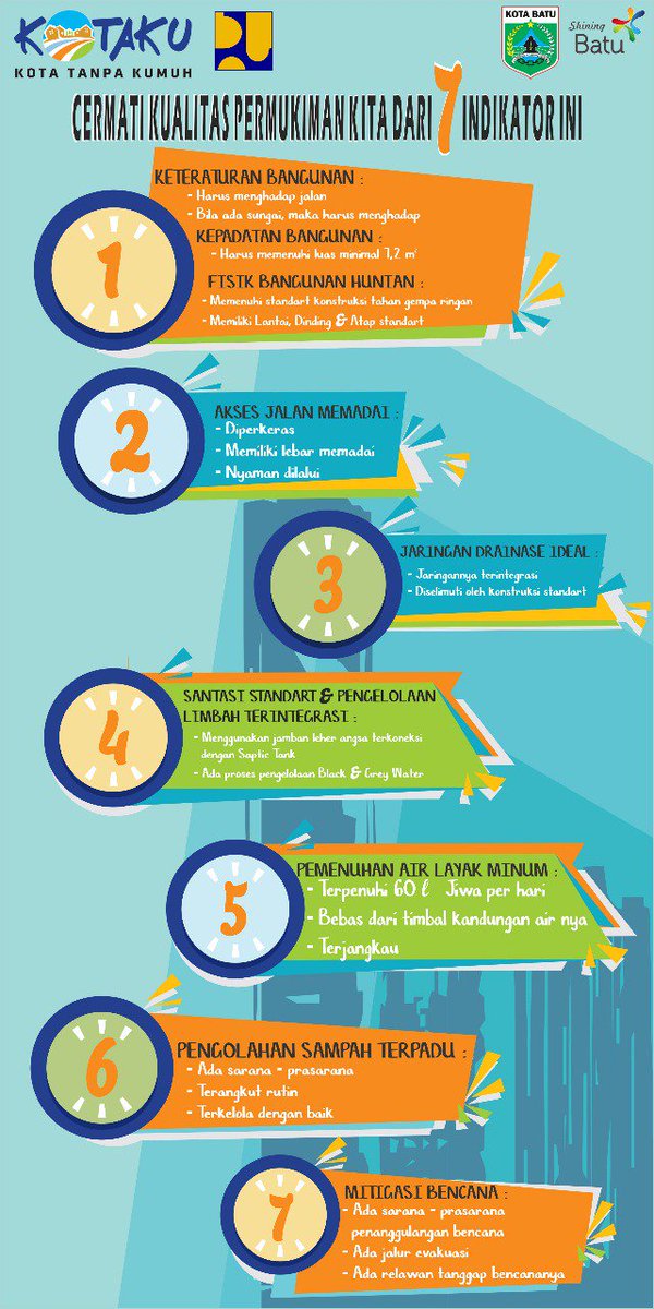 HerryPlanner's tweet image. Ayo mulai tingkatkan kualitas permukiman kita dg perbaikan 7 Indikator ini #kotaku_batu.mandiri