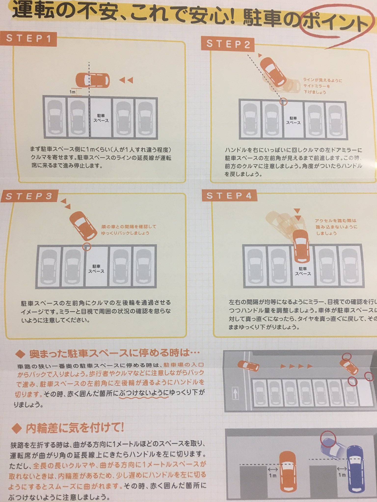 教習所よりわかりやすい 駐車のポイントをまとめたものがこれ 話題の画像プラス