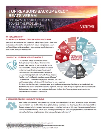 iVarunVerma's tweet photo. Veritas #BackupExec Vs Veeam. #OneBackup #Cloud #Virtual #Physical
Get the facts NOW > https://t.co/4KVIb0hOcE https://t.co/nQnYVUBWcE