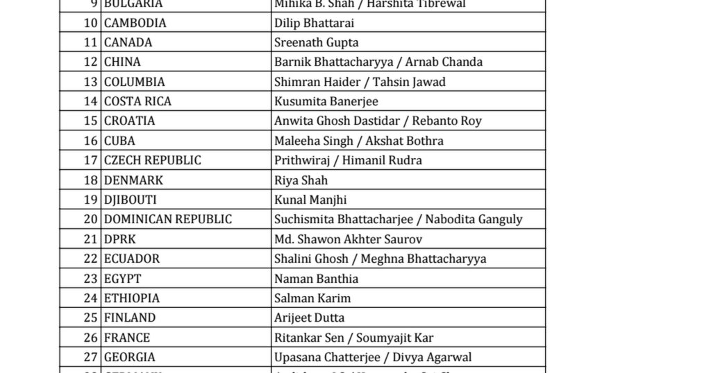 bescaon's tweet photo. The delegations are coming!
After an overwhelming response, we present you the Third Round of allotments for BESC … https://t.co/behpxXRgBr https://t.co/OSky2HFRNr