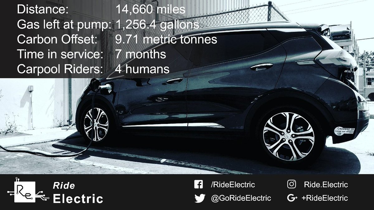 Ride Electric tweet media
