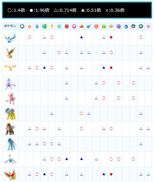 表 ポケモン タイプ 相性 早見