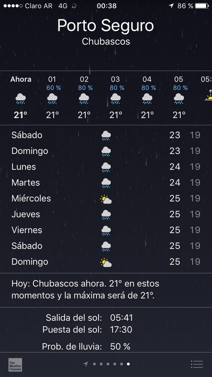 elgrancordobes's tweet photo. Feliz semana para los que se van a porto la primera de septiembre ☔️ https://t.co/eioCboXEyN
