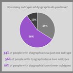 Photo by Dysgraphia Help (@DysgraphiaHelp)