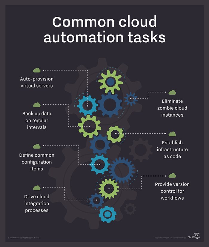 vishnuraju's tweet photo. #Orchestration and #Automation for Deployment release for Cloud infrastructure automation. #CI #CD #NoDeployment https://t.co/wsi0p1pZtE