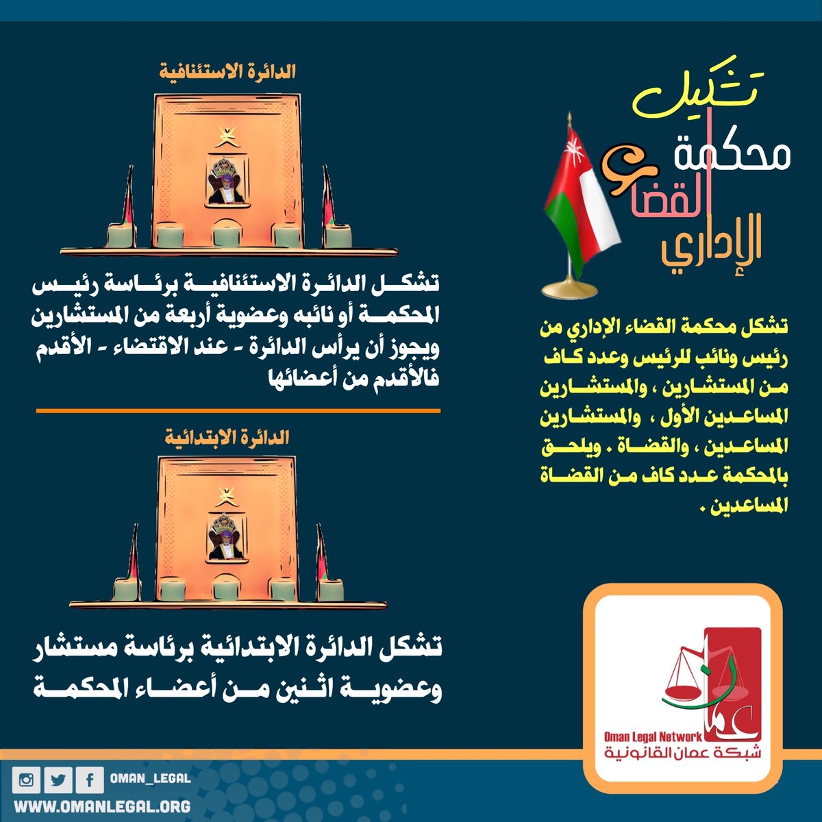 شبكة عمان القانونية on Twitter: "تشكيل #محكمة_القضاء_الاداري في #سلطنة