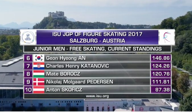 JGP - 2 этап.  31 Aug - 2 Sep 2017, Salzburg Austria    - Страница 8 DIt75VmUMAAPqHG