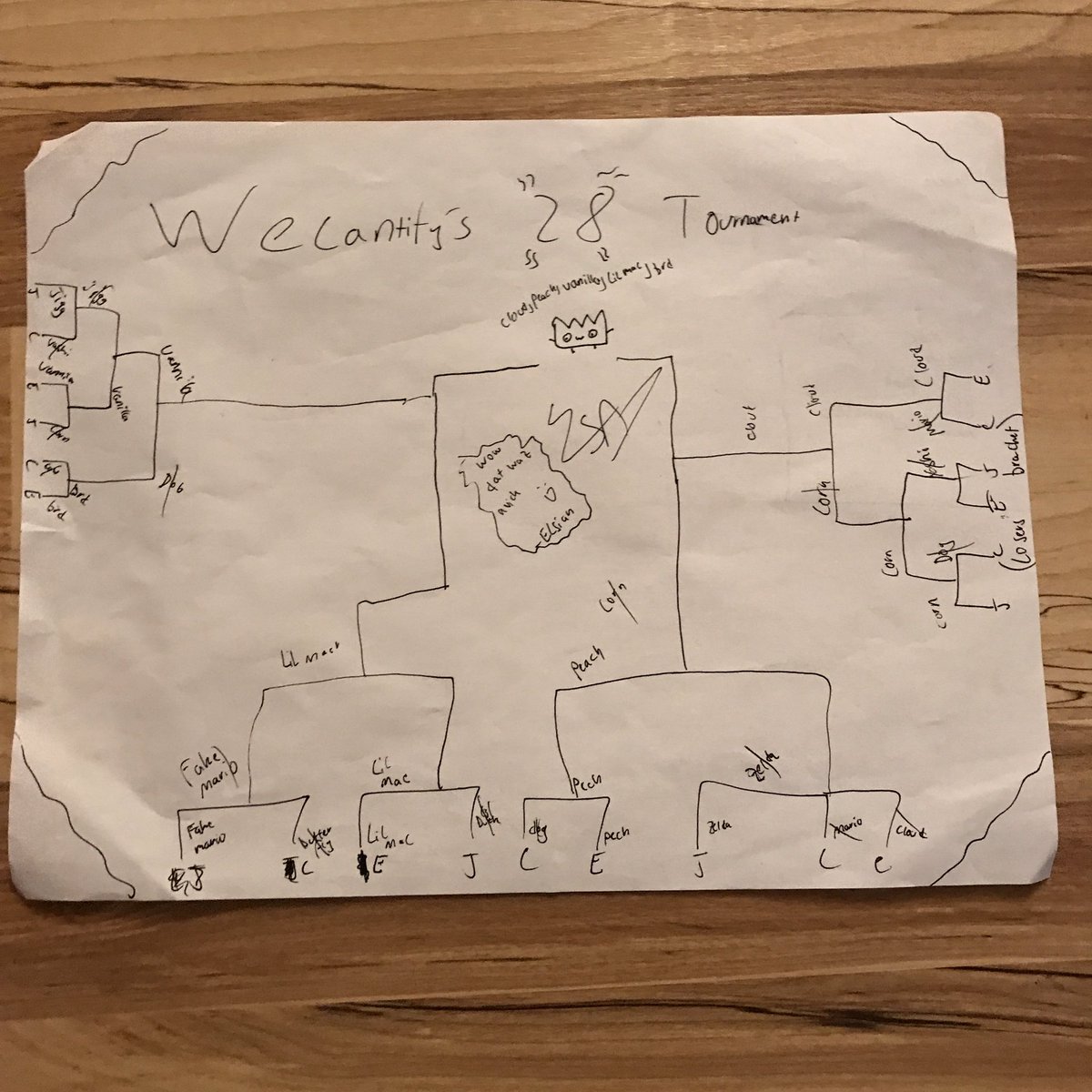 Wecantify's tweet photo. Once again, @IceCapo wins #Wecantify's Tournament (#28) against @Verus_Animus and @casiiiano π https://t.co/bBWh4OkiWU