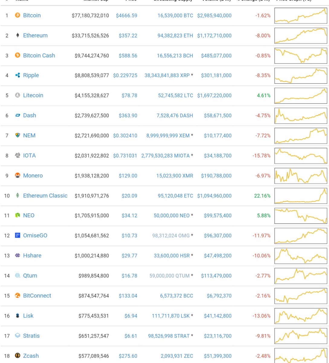 Cryptolover (@CryptoLover36) / Posts / X