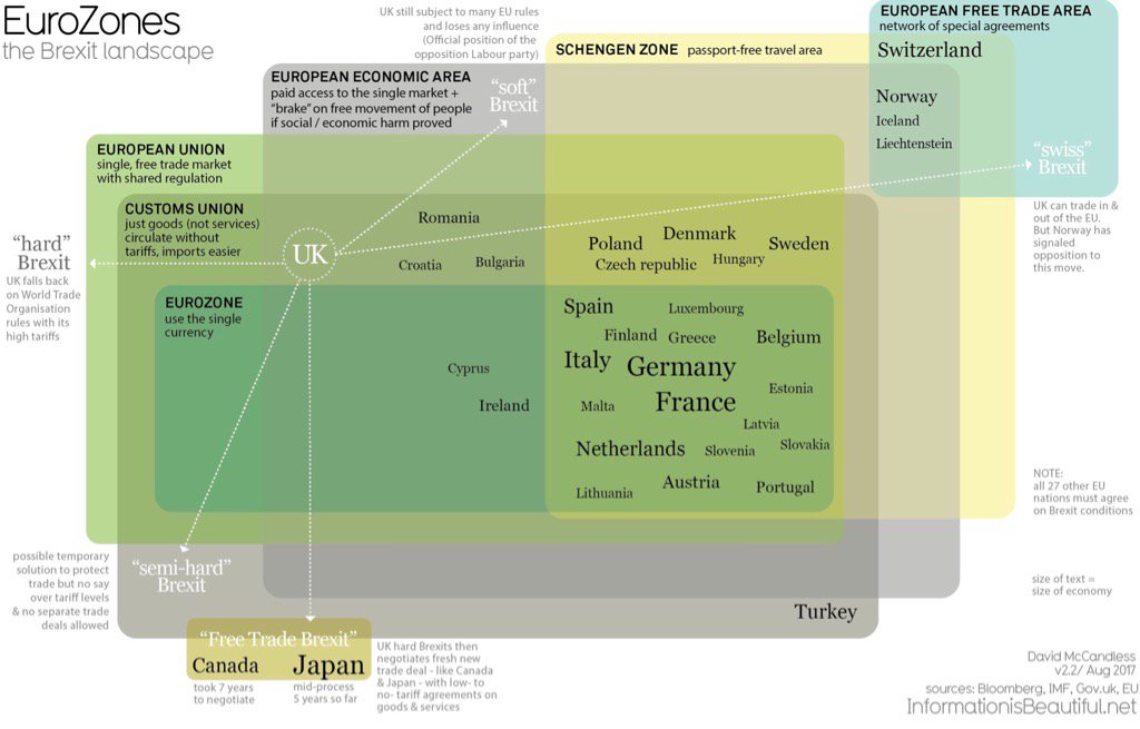 paul1kirby's tweet photo. In &amp; Out of The EU. Updated @infobeautiful chart https://t.co/a3q9LZQbCV https://t.co/Z1oREUMp2d
